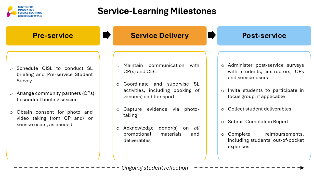 Service-Learning_Milestones_AY25-26